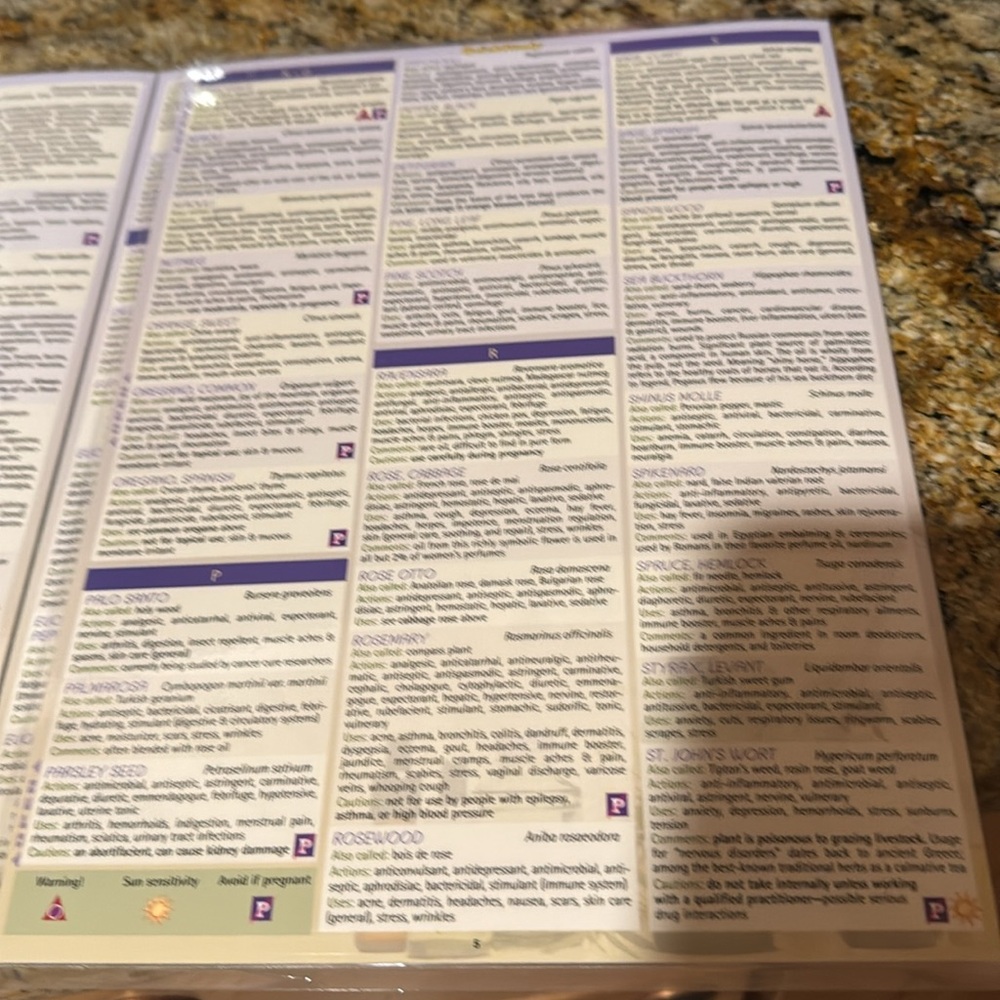 Essential Oils Guide Poster - Picture 3 of 3